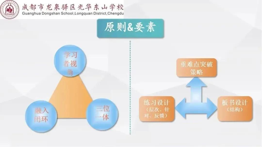 创建新优质学校经验介绍_提炼优质校项目建设经验_优质校建设工作总结