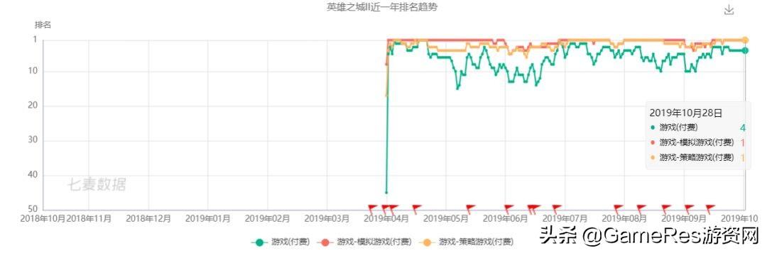 不靠流量靠玩法，这款率土like值得SLG同行学习