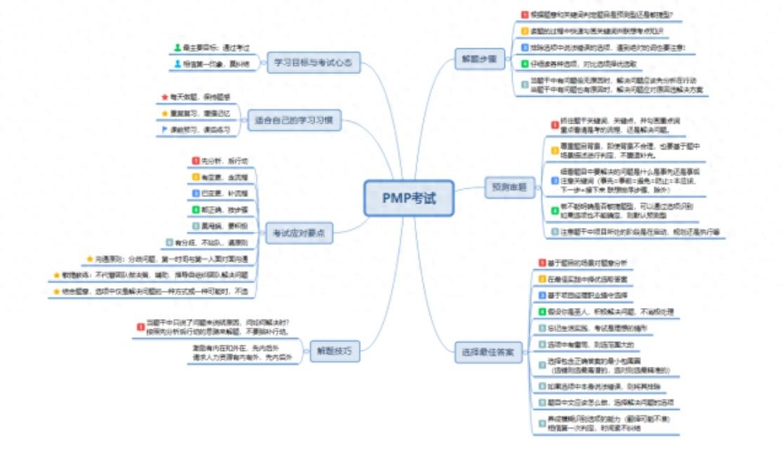 经验分享 | 3A领证，出差路上都在刷题 （内含学习笔记）