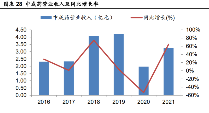 中医秘方精选_中医秘方经验集锦优质推荐_中医秘方全书