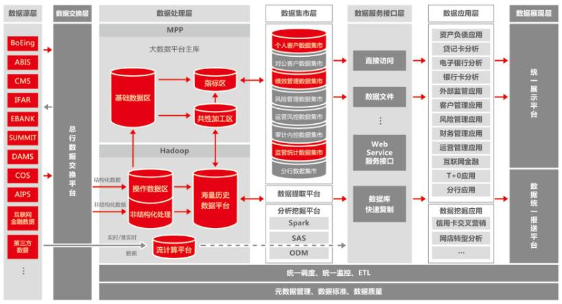 【案例】农业银行大数据平台项目——海量数据复杂运算处理