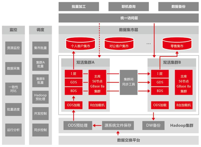 数据和经验_优质经验介绍数据大赛怎么写_大数据优质经验介绍