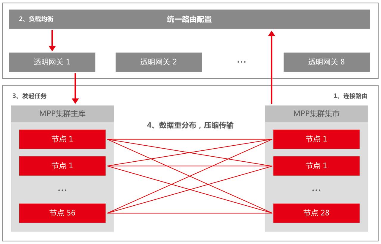 优质经验介绍数据大赛怎么写_数据和经验_大数据优质经验介绍