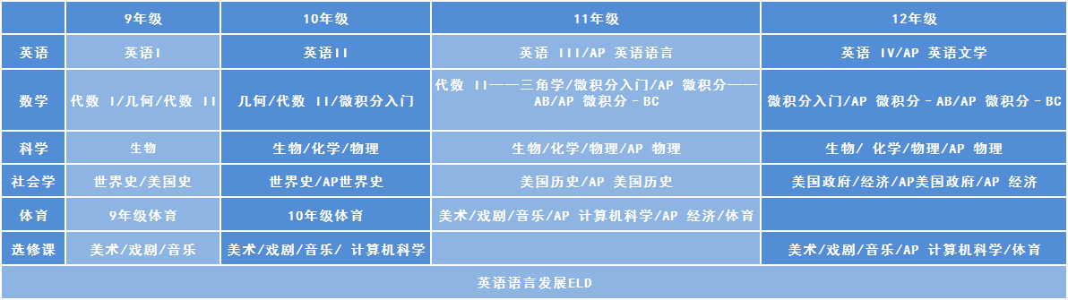 洛杉矶优质学院分享经验_洛杉矶学院排名_洛杉矶的college