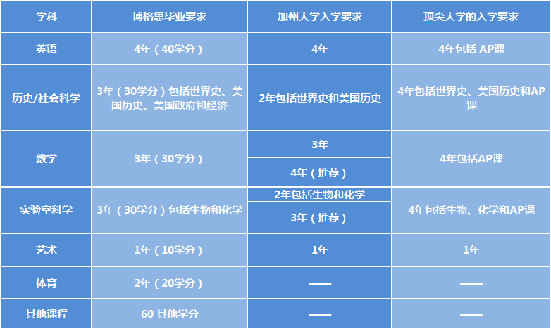 洛杉矶学院排名_洛杉矶的college_洛杉矶优质学院分享经验