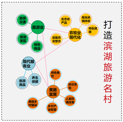 村庄规划经验做法_借鉴优质村庄规划经验_村庄借鉴优质规划经验做法