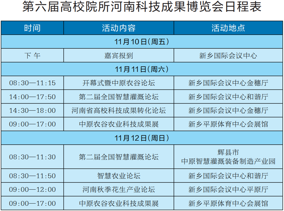 创新引领发展 协同融合共赢 第六届“高博会”11月11日相约新乡