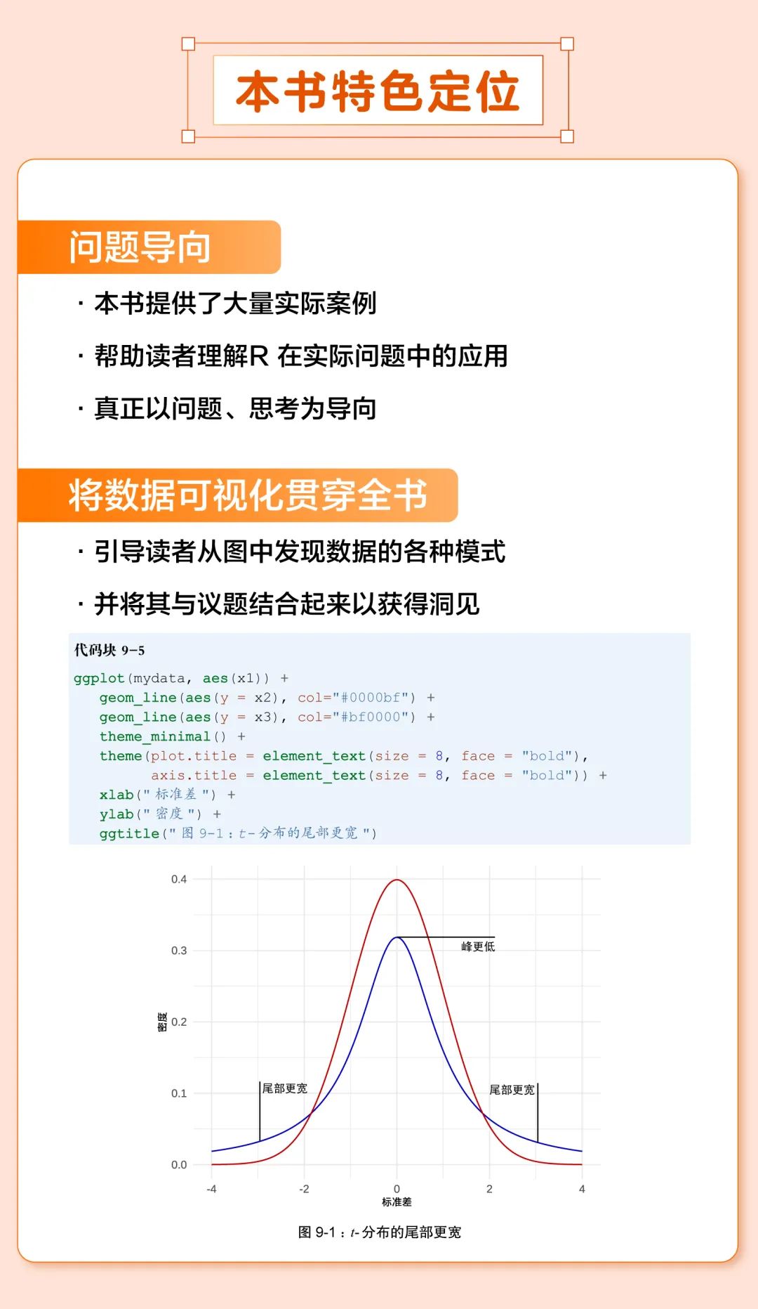 数据和经验_经验和数据哪个重要_大数据优质经验介绍