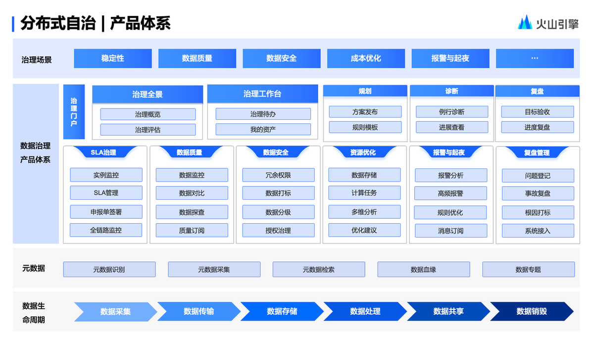 大数据优质经验介绍_经验和数据哪个重要_优质经验介绍数据大赛怎么写