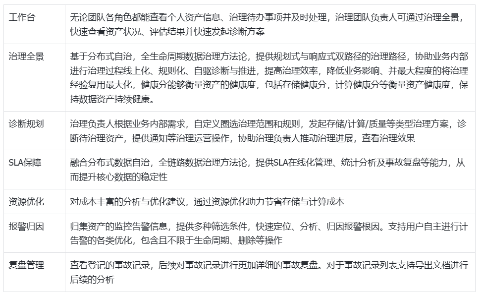 优质经验介绍数据大赛怎么写_经验和数据哪个重要_大数据优质经验介绍