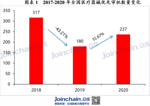 医疗设备销售经验心得_医疗设备销售职业经历_心得医疗经验设备销售怎么写