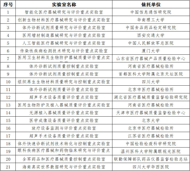 医疗设备销售职业经历_医疗设备销售经验心得_心得医疗经验设备销售怎么写