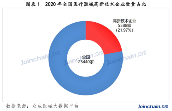 心得医疗经验设备销售怎么写_医疗设备销售经验心得_医疗设备销售职业经历