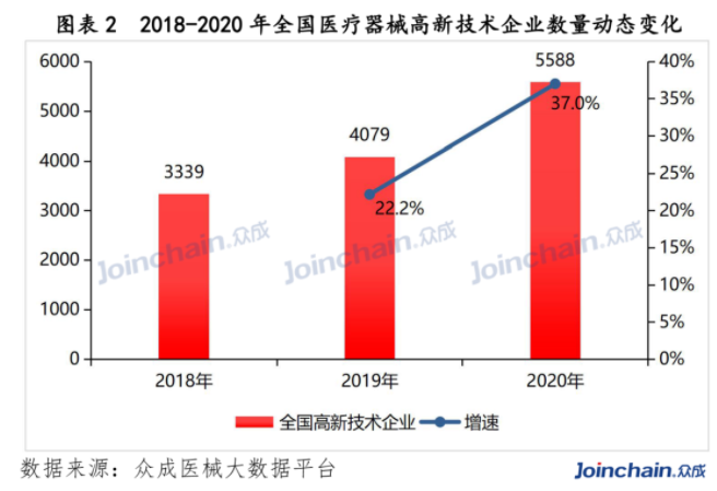 医疗设备销售经验心得_心得医疗经验设备销售怎么写_医疗设备销售职业经历