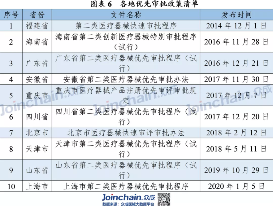 医疗设备销售经验心得_医疗设备销售职业经历_心得医疗经验设备销售怎么写