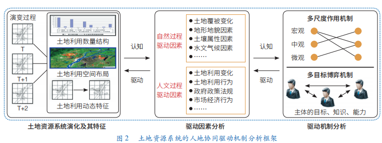 大数据优质经验_经验数据是什么意思_经验优秀