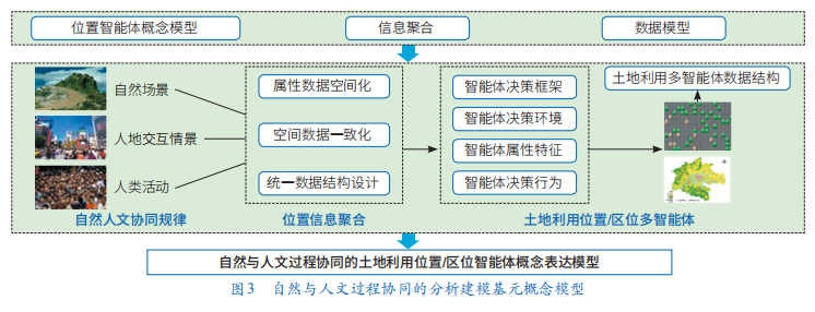 大数据优质经验_经验数据是什么意思_经验优秀