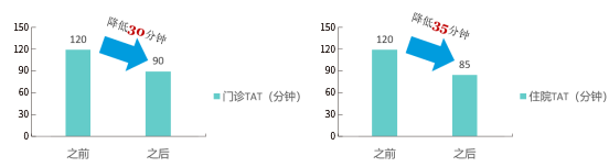 管理经验心得_心得和经验有什么区别_心得经验分享