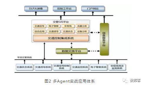 案例成功经验_案例经验分享_大数据优质经验案例