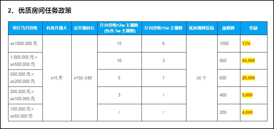 不限经验招聘主播_急聘优质主播有无经验均可_诚聘优质主播