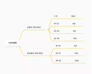 考试经验心得_考试心得和经验教训总结_考试的经验心得体会