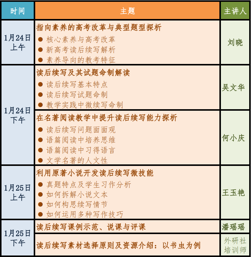 外研版英语优质课_外研社小学英语优质课_外研社优质课分享经验