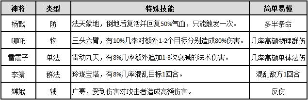 问道手游经验计算公式_问道手游经验心得_手游问道经验心得怎么用