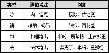 问道手游经验心得_手游问道经验心得怎么用_问道手游经验计算公式