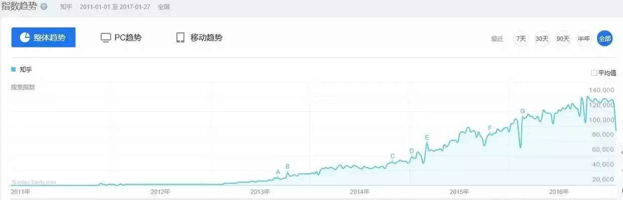 回答问题思路清晰怎么说_优质回答的经验和思路_思路优质回答经验的句子