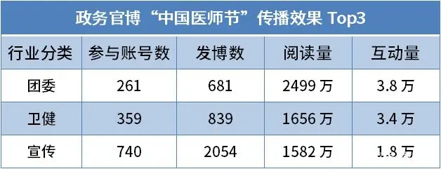 做实政务新媒体_政务新媒体优秀案例_优质政务新媒体典型经验