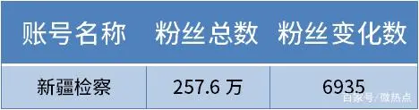 做实政务新媒体_政务新媒体优秀案例_优质政务新媒体典型经验