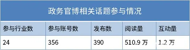 做实政务新媒体_优质政务新媒体典型经验_政务新媒体优秀案例