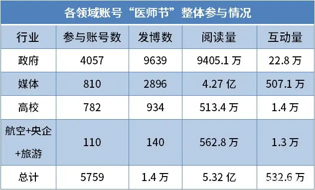 政务新媒体优秀案例_优质政务新媒体典型经验_做实政务新媒体