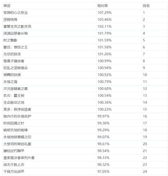 元素合成经验_经验元素心得_经验元素感悟