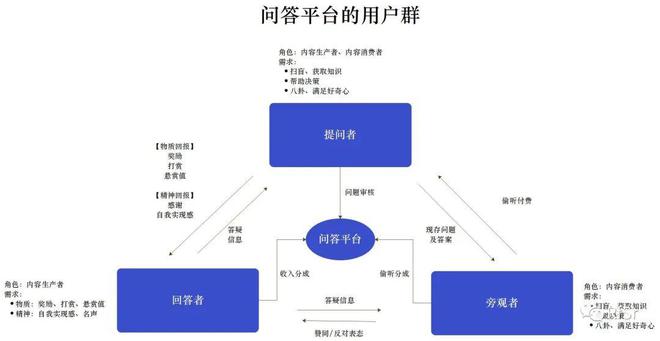 问答精选_优质问答真实经验分享_问答问题