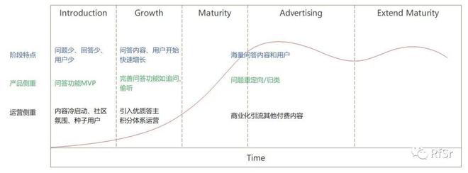 问答问题_问答精选_优质问答真实经验分享