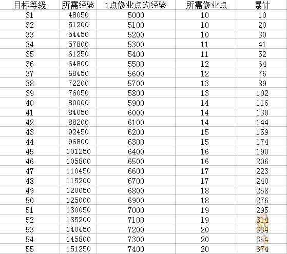 梦幻西游经验攻略_梦幻西游经验心得_梦幻西游经验的用处