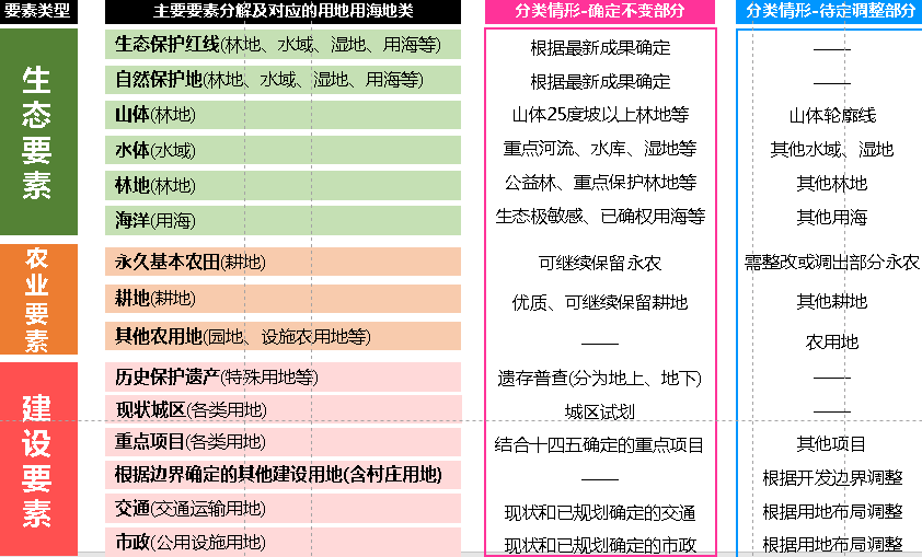 村庄借鉴优质规划经验材料范文_借鉴优质村庄规划经验材料_村庄规划经验做法