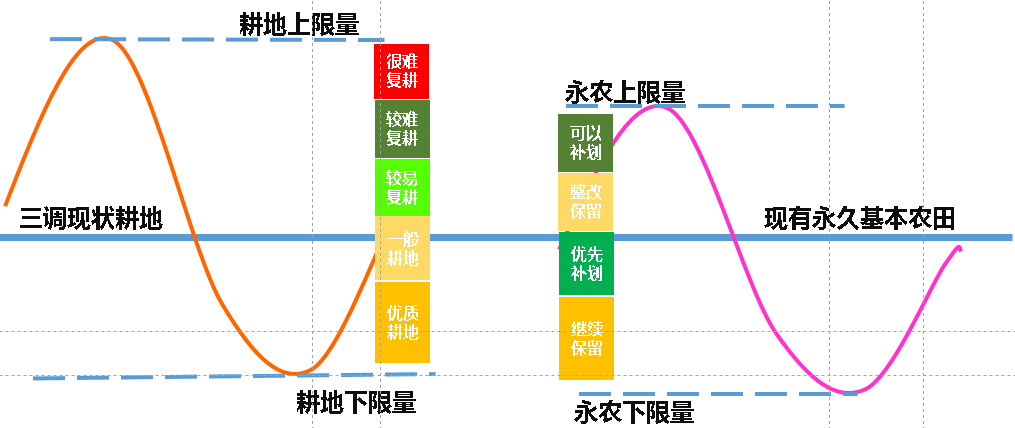 村庄借鉴优质规划经验材料范文_村庄规划经验做法_借鉴优质村庄规划经验材料