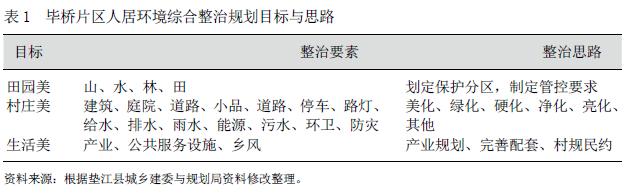 村庄规划经验做法_优秀村庄规划案例_借鉴优质村庄规划经验材料