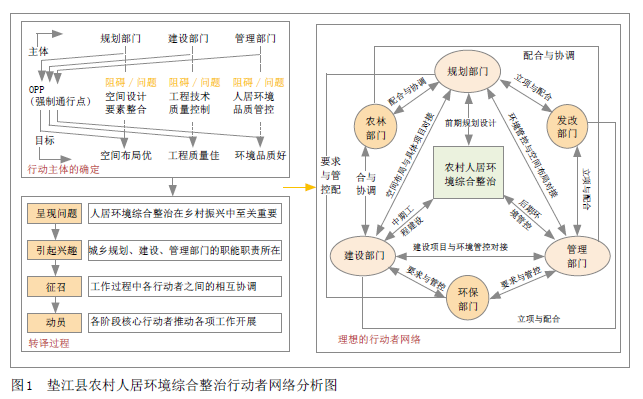 优秀村庄规划案例_村庄规划经验做法_借鉴优质村庄规划经验材料