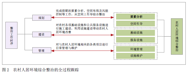 村庄规划经验做法_借鉴优质村庄规划经验材料_优秀村庄规划案例