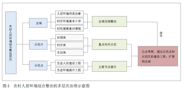 借鉴优质村庄规划经验材料_村庄规划经验做法_优秀村庄规划案例