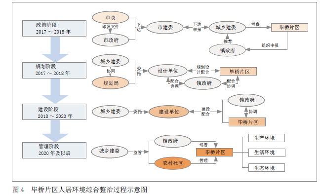 村庄规划经验做法_借鉴优质村庄规划经验材料_优秀村庄规划案例