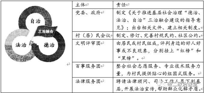 村庄规划经验做法_村庄借鉴优质规划经验材料_借鉴优质村庄规划经验材料