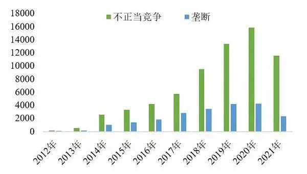 打造优秀营商环境_优质营商环境建设经验_优质营商环境经济发展