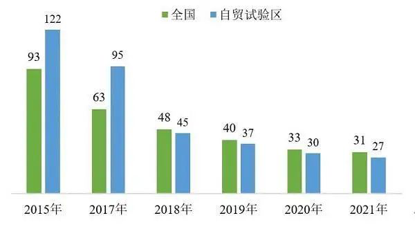 优质营商环境建设经验_优质营商环境经济发展_打造优秀营商环境