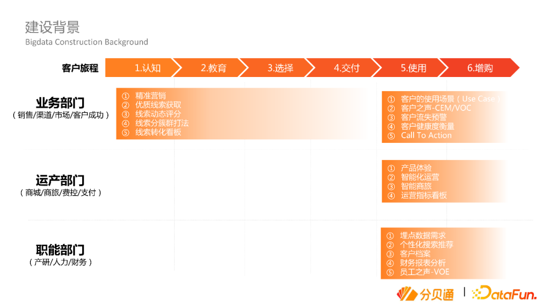 经验分享平台有哪些_大数据优质经验分享_分享优秀经验