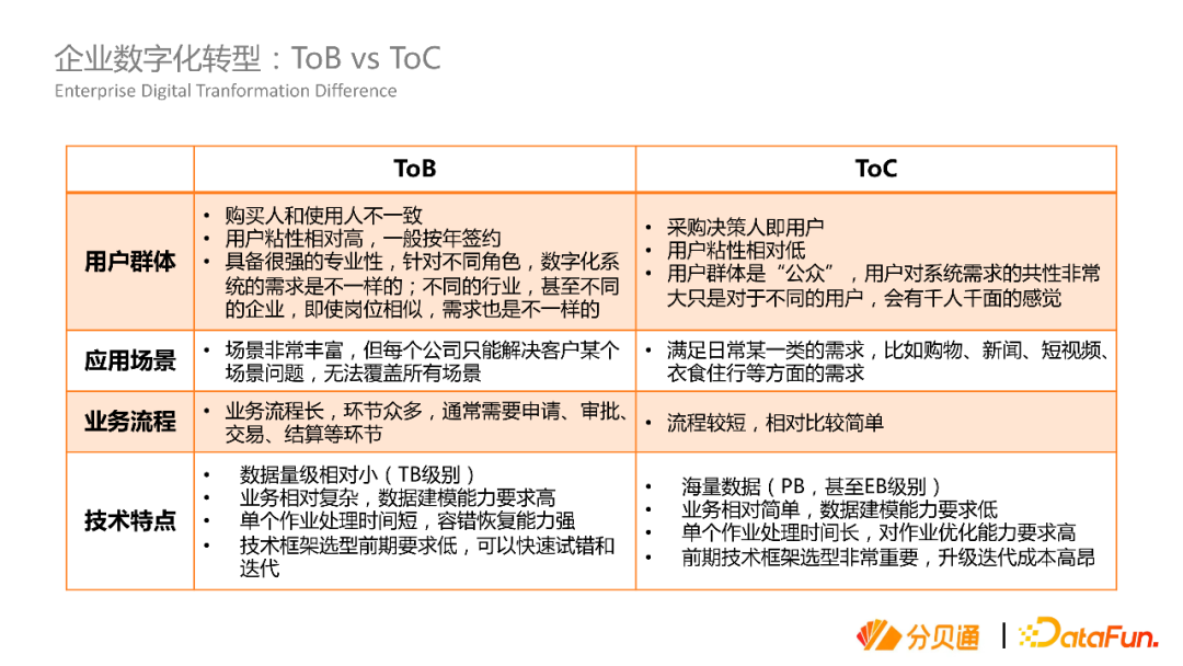 大数据优质经验分享_分享优秀经验_经验分享平台有哪些