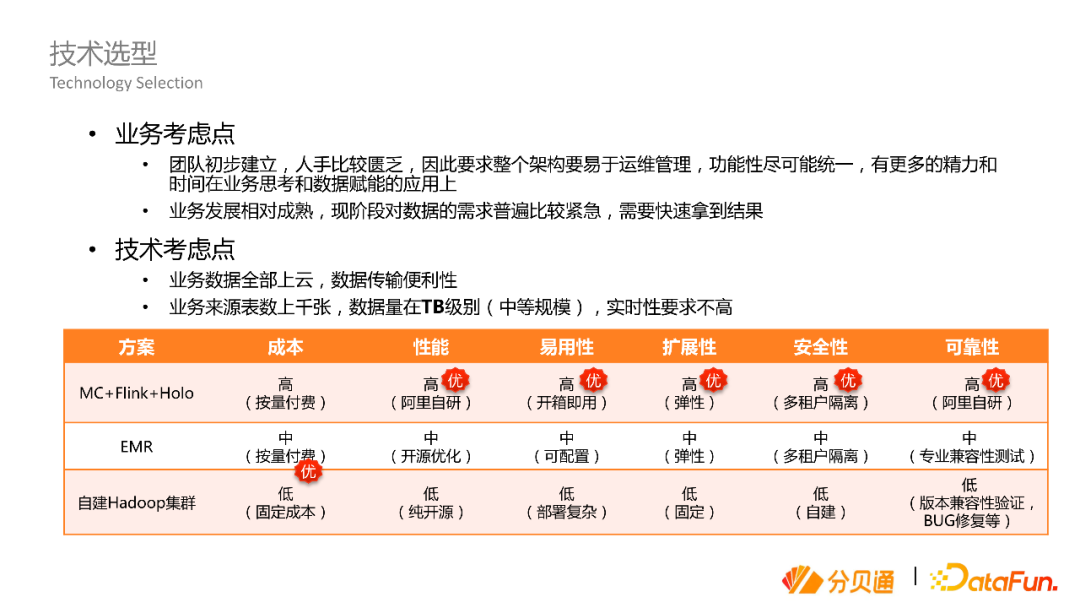 经验分享平台有哪些_分享优秀经验_大数据优质经验分享